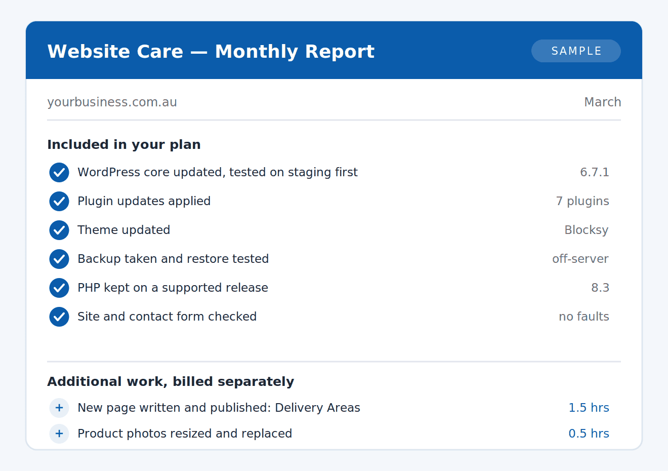 Sample monthly website care report listing the work included in the plan and additional work billed separately